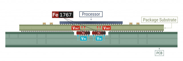 Land-side integration of Fe1767 (Newport) IVR