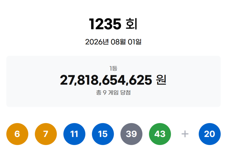 ▲ 로또복권 캡쳐