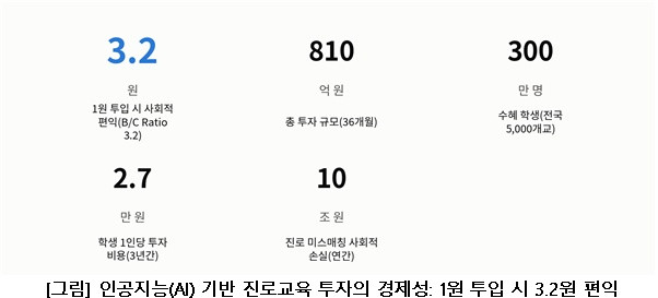 직능연, 미래 직업사회 대비 인공지능 기반 초개인화 진로교육 모델 제시
